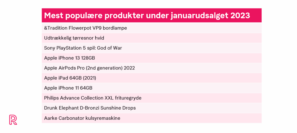 Mest populære varer under januarudsalget 2023