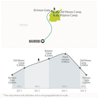 tourhub | Bamba Travel | Mount Kenya Trek (Sirimon Route) 4D/3N | Tour Map