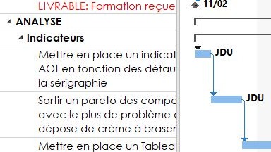 Représentation de la formation : Conduire un projet avec un logiciel (MSPROJECT)