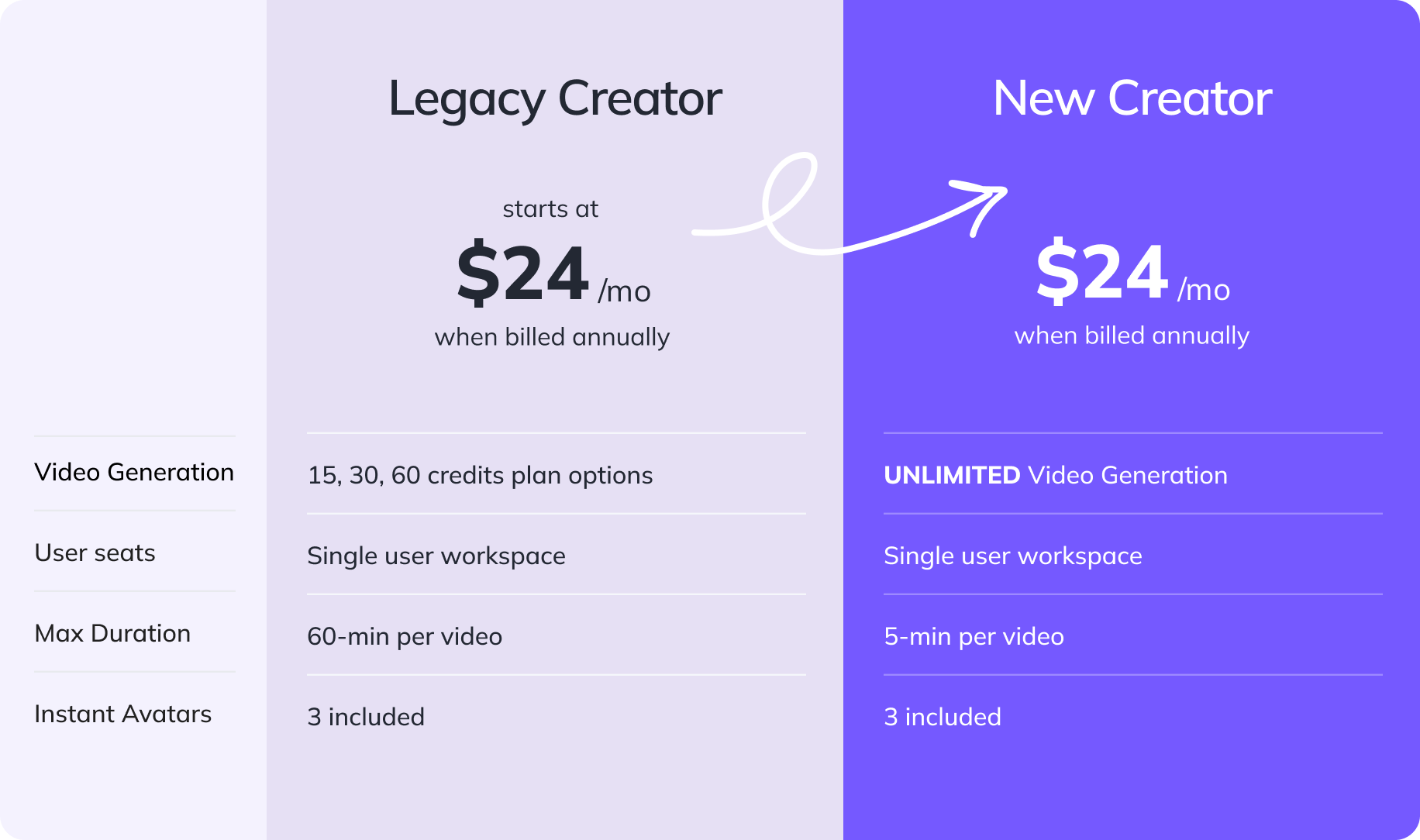 The New & Improved HeyGen Unlimited Plans!