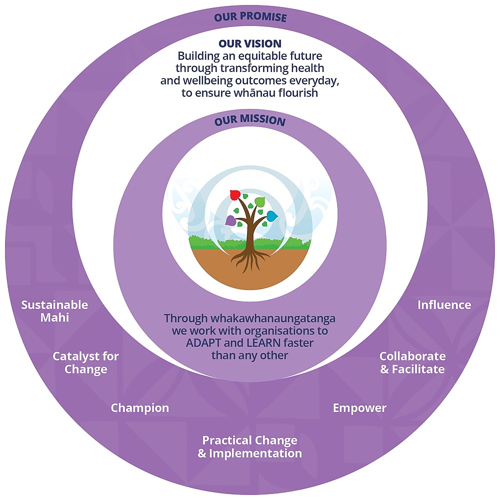 Collaborative Aotearoa Vision