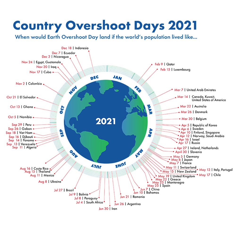 Overshoot Day för världens länder.
Foto: overshootday.org
