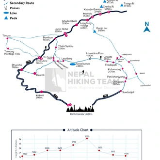 tourhub | Nepal Hiking Team | Langtang Valley Trek | Tour Map