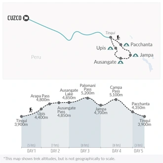 tourhub | Bamba Travel | Ausangate Trek 4D/3N | Tour Map