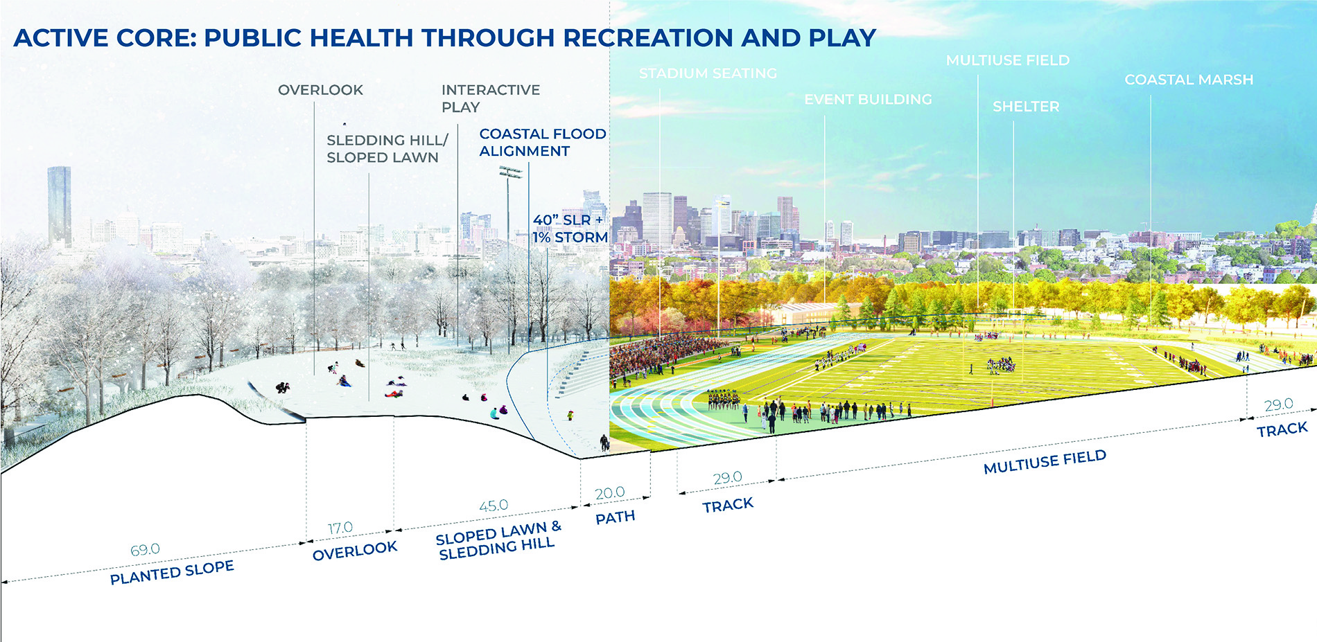 Active Core: Public Health Through Recreation and Play