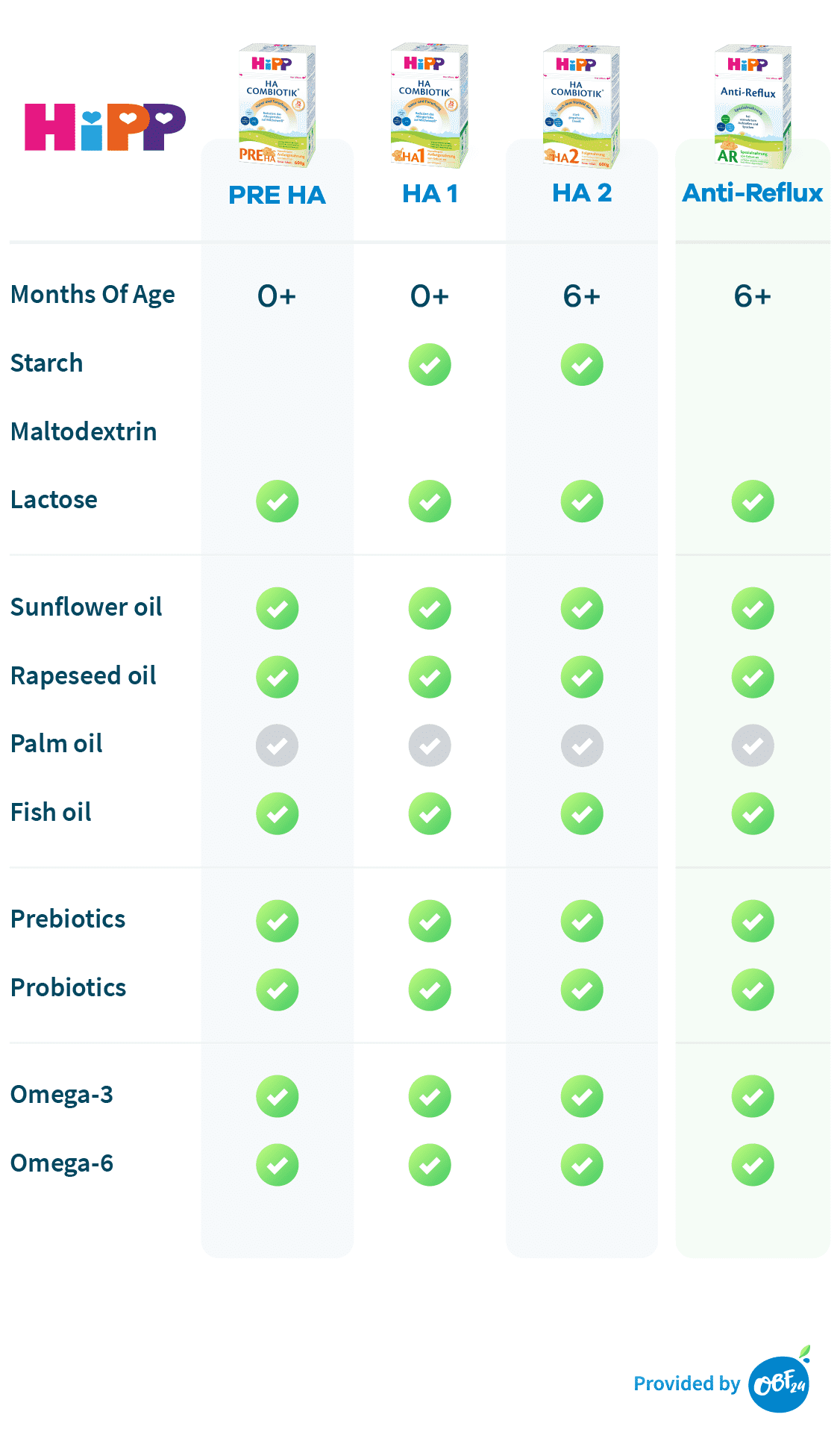 organic-formula-comparison-chart-2021-obf24