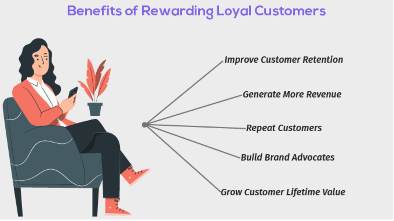 Benefits of loyal customers