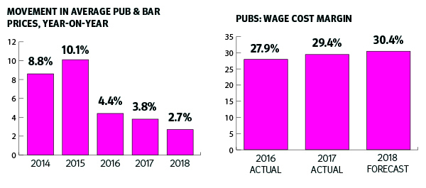 pub-wages2