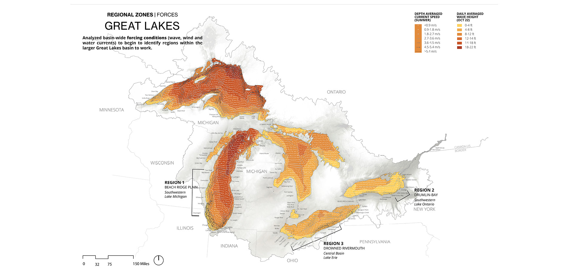 Great Lakes Basin: Forces