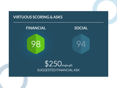 Image of Virtuous Scoring for Financial and Social Insights - tools that can help your nonprofit's donor retention strategy