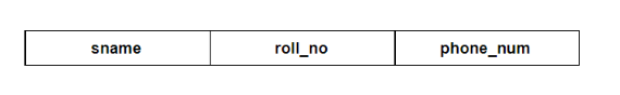 Difference Between DDL And DML Command In DBMS - Explained!