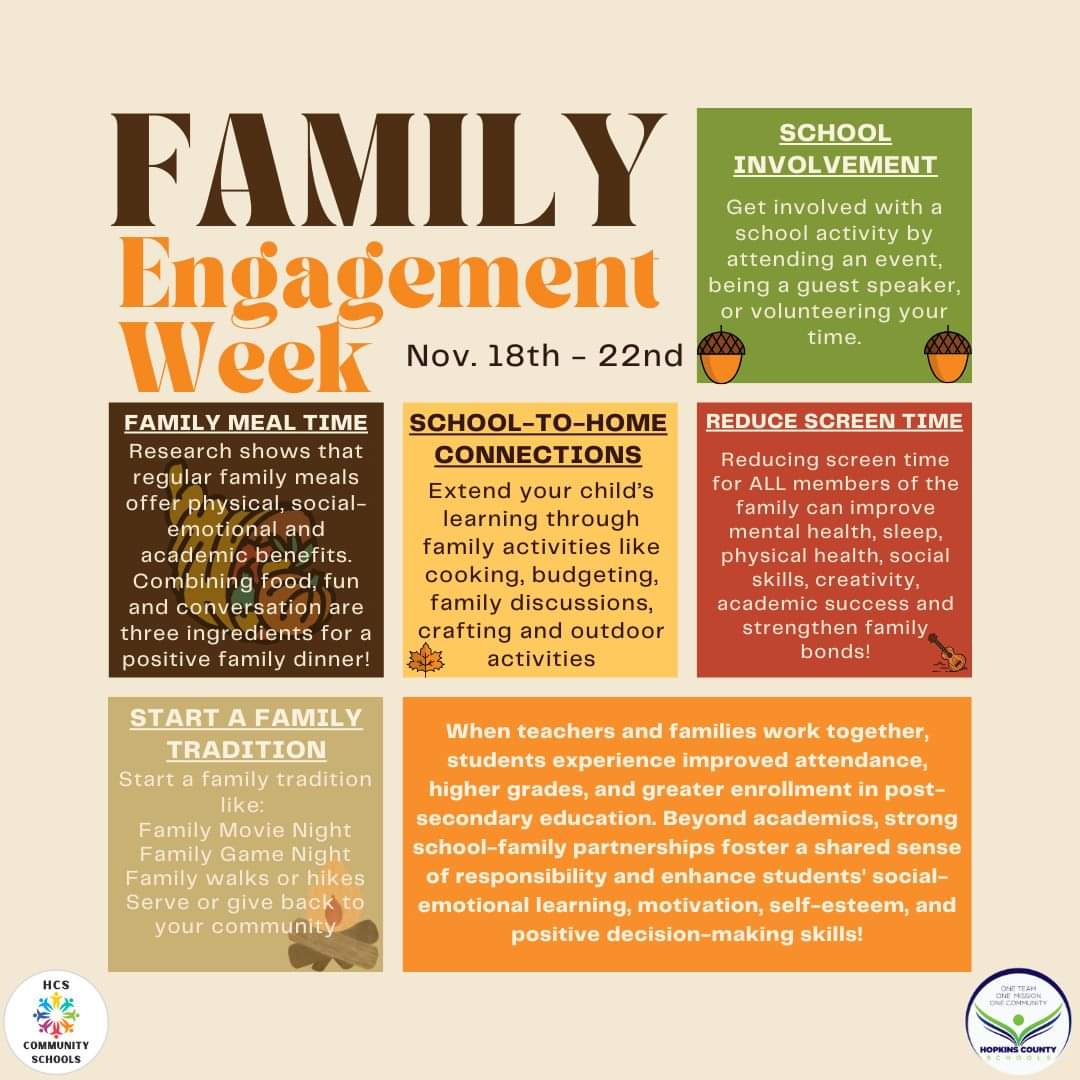 Family Engagement Week;
November 18-22;
School Involvement - Get involved with a school activity by attending an event, being a guest speaker, or volunteering your time.
Family Meal Time - Research shows that regular family meals offer physical, social-emotional, and academic benefits. Combining food, fun, and conversation are three ingredients for a positive family dinner!
School-to-Home Connections - Extend your child’s learning through family activities like cooking, budgeting, family discussions, crafting and outdoor activities.
Reduce Screen Time - Reducing screen time for ALL members of the family can improve mental health, sleep, physical health, social skills, creativity, academic success, and strengthen family bonds!
Start a Family Tradition - Start a family tradition like family movie night, family game night, family walks or hikes, or give back to your community.
When teachers and families work together, students experience improved attendance, higher grades, and greater enrollment in postsecondary education. Beyond academics, strong school-family partnerships foster a shared sense of responsibility and enhance students’ social-emotional learning, motivation, self-esteem, and positive decision-making skills!
