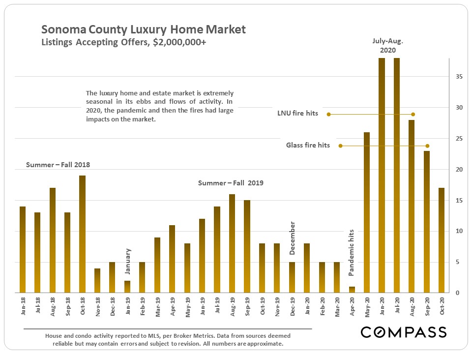 Sonoma County Luxury Homes