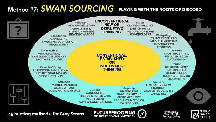 Swan Sourcing