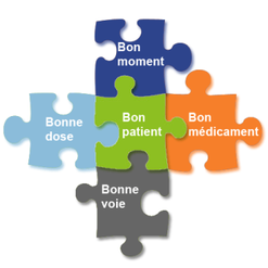 Représentation de la formation : Le circuit du médicament en ESSMS : quelle place et responsabilité pour l'aidant, l'AS et l'IDE