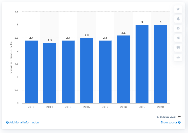 Snapchat growth