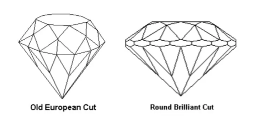 Exploring the World of Old European Cut Diamonds