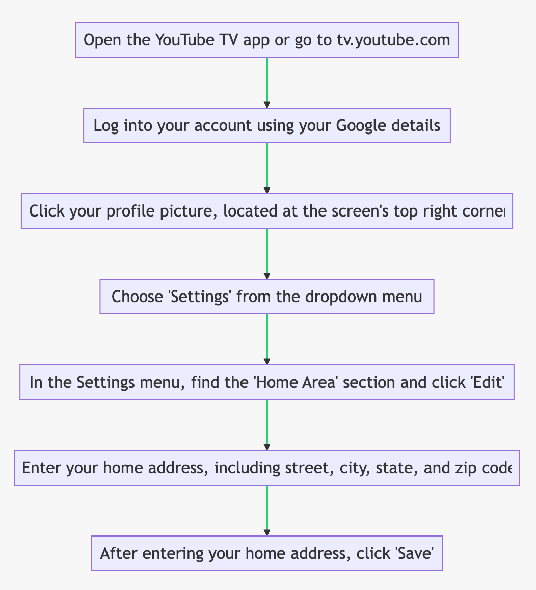 Setting Up Your Home Area on YouTube TV: A Step-by-Step Guide