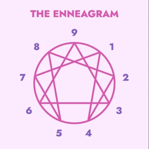 Enneagram Assessment