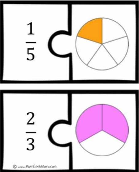 20 Dividing Fractions Activities - Teaching Expertise