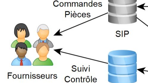 Représentation de la formation : SI.0.1-MSI : Explorer les progiciels de la logistique