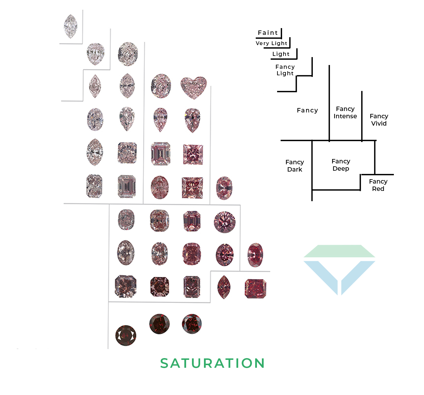 Lab-Grown Fancy Color Diamond | Saturation