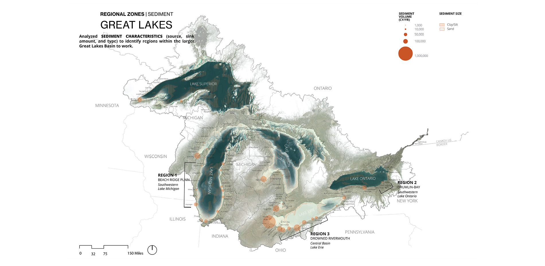 Great Lakes Basin: Sediments