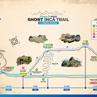 tourhub | Valencia Travel Cusco | Short Inca Trail to Machu Picchu - 2 Days | Tour Map