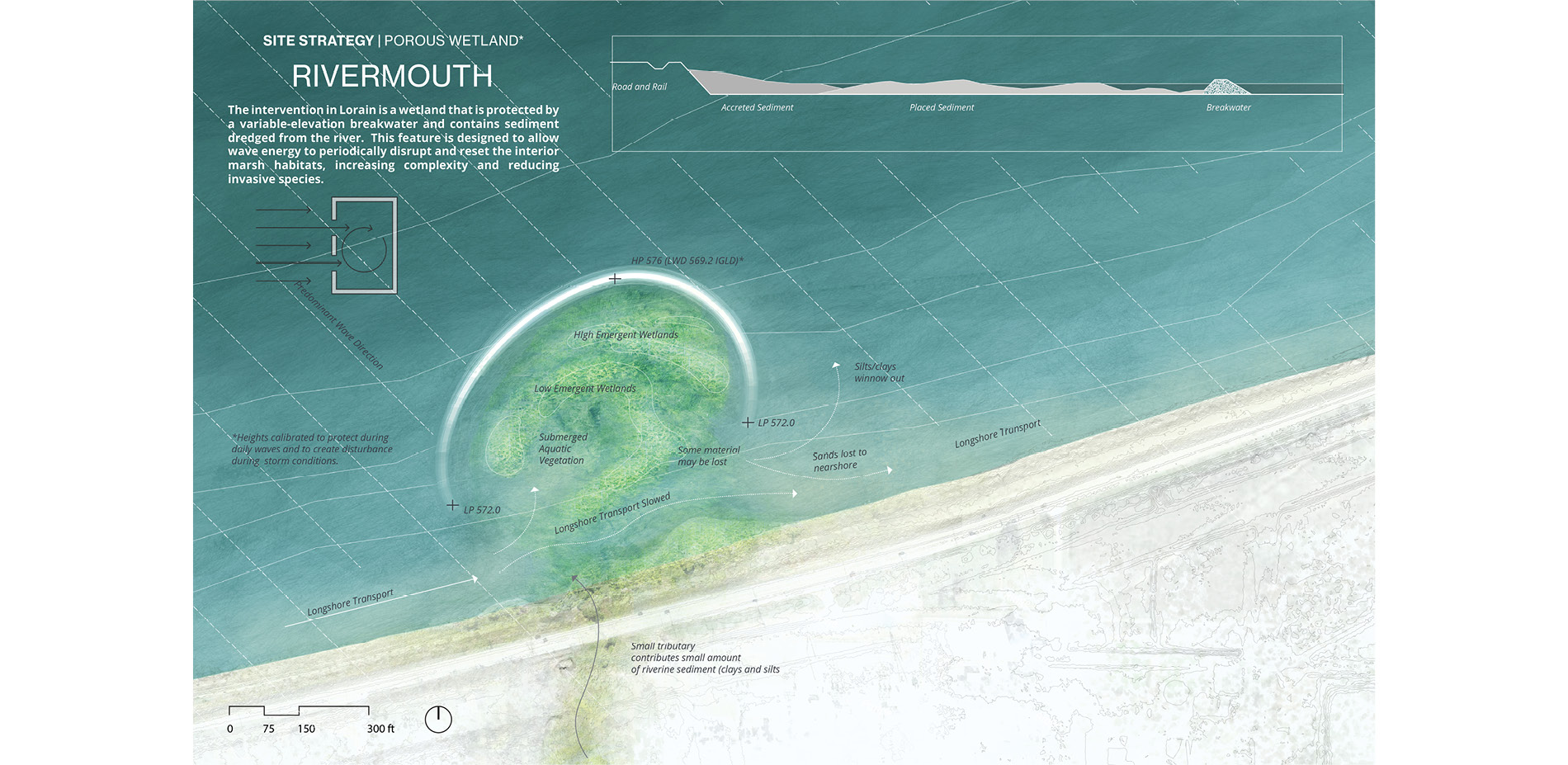 Industrial Rivermouth: Site Forces and Strategies