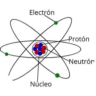 Evolución De Las Teorías Atómicas Y Modelos Atómicos Timeline | Preceden