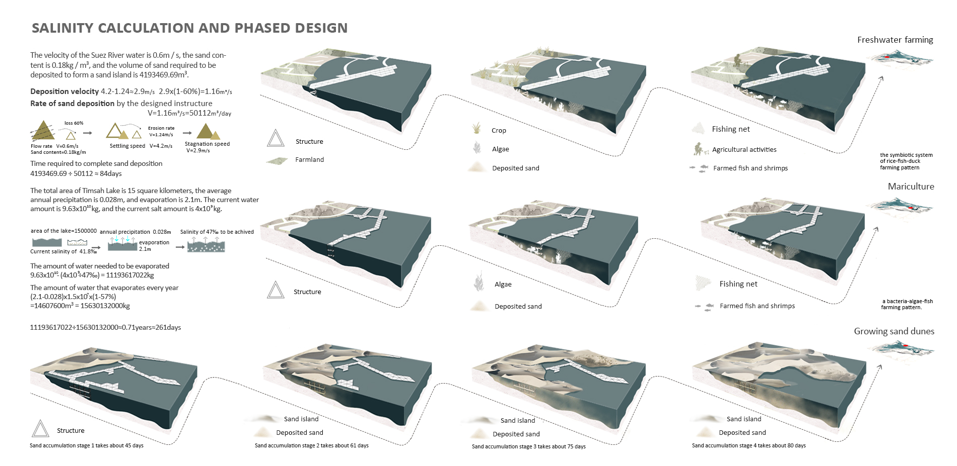 Salinity Calculation and Phased Design