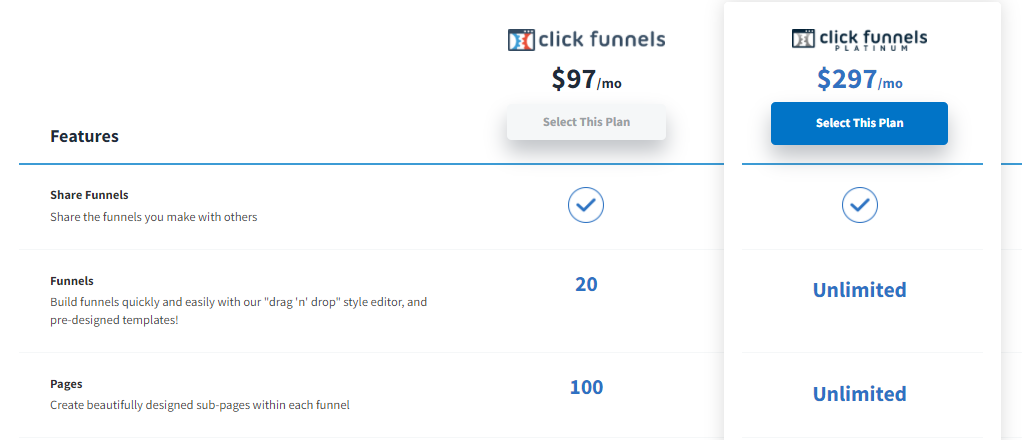 Clickfunnels Review - Pricing Page