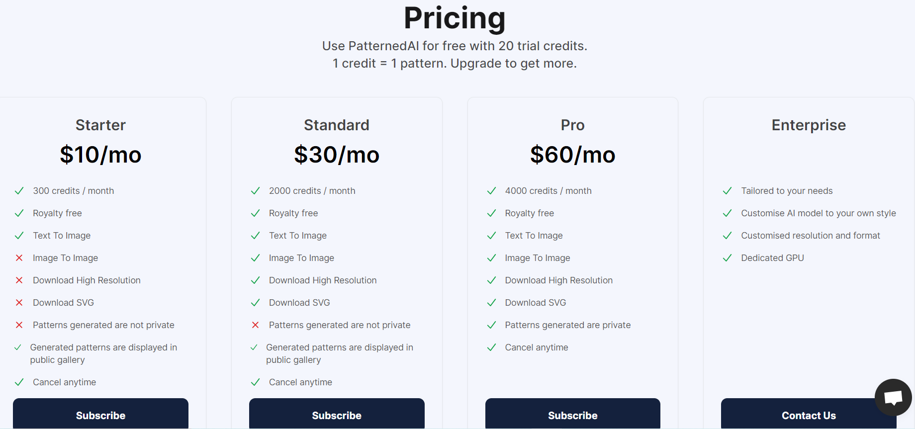 pricing options