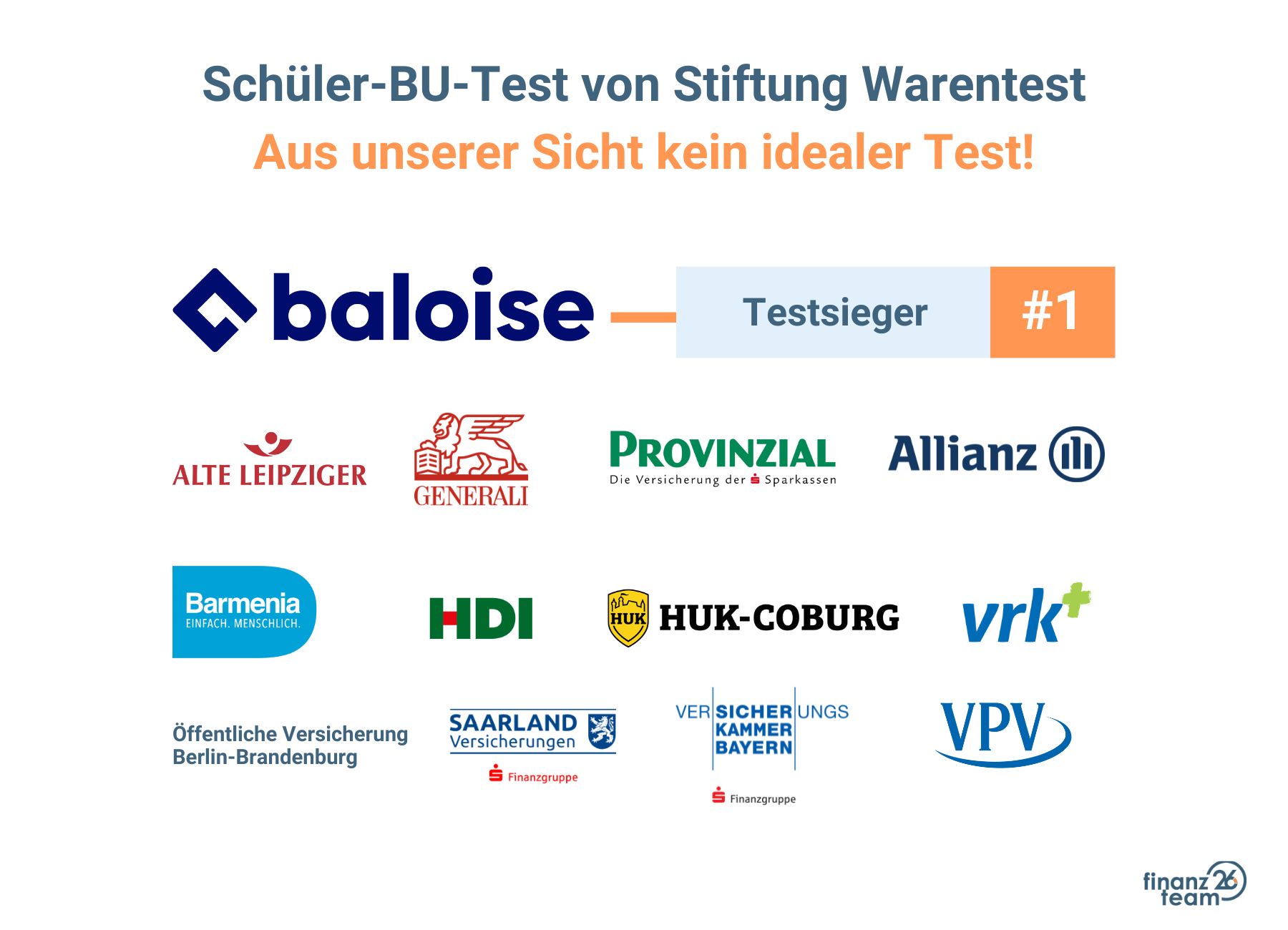 Schüler-BU-Test von Stiftung Warentest, Empfehlungen und Fazit.