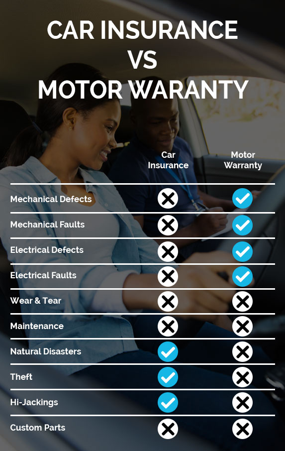car insurance vs. motor warranty 