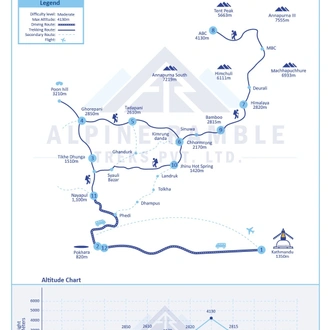 tourhub | Alpine Ramble Treks | 12 Day Annapurna Base Camp Hike | Tour Map