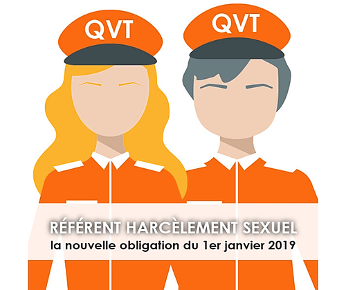 Représentation de la formation : Formation fonction RH et référent harcèlement sexuel