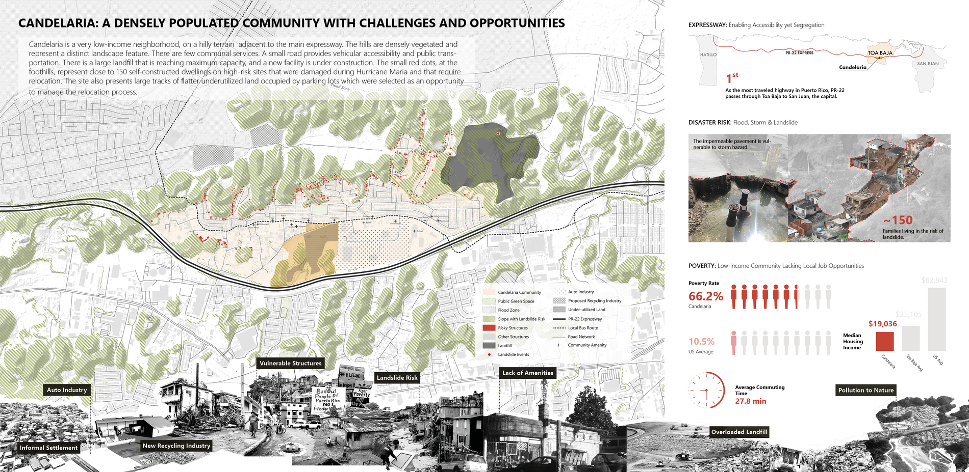 Candelaria: A Densely Populated Community with Challenges and Opportunities