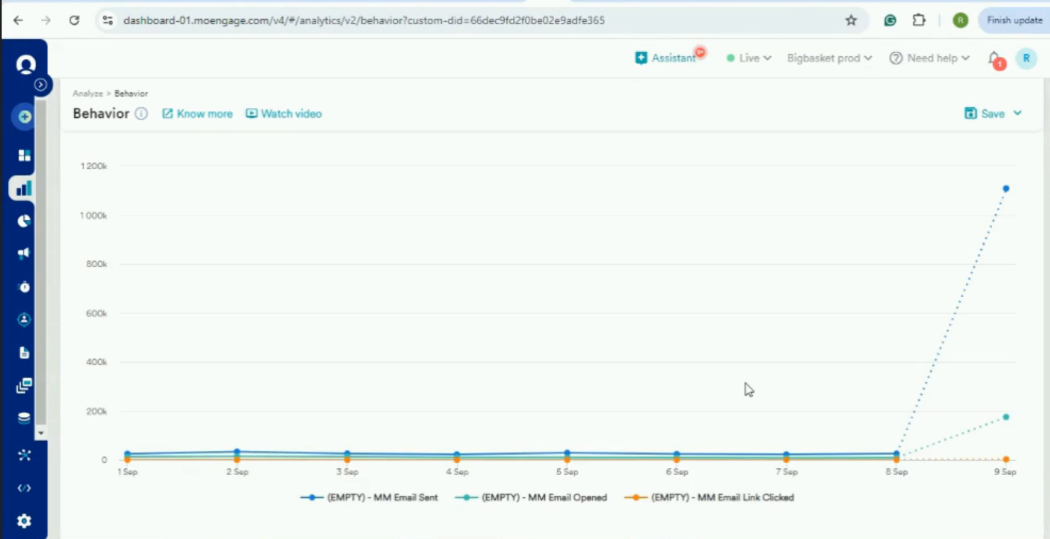 How to create Mailmodo events dashboard on Moengage