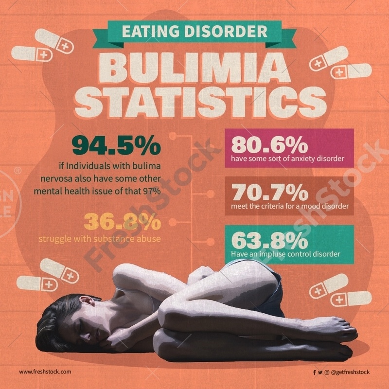 Eating Disorders Awareness Week Bulimia Infographic Freshstock 