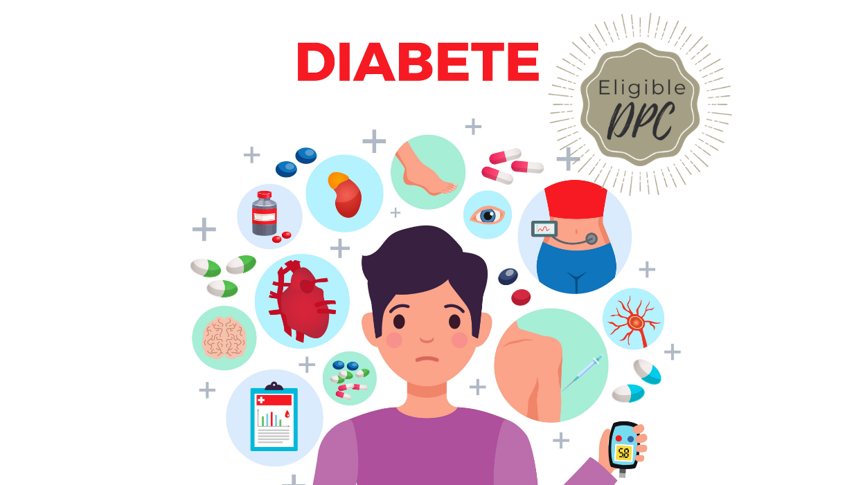 Représentation de la formation : Actualiser ses connaissances en diabétologie