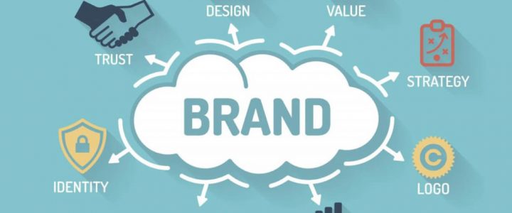 all the components that go into building a brand