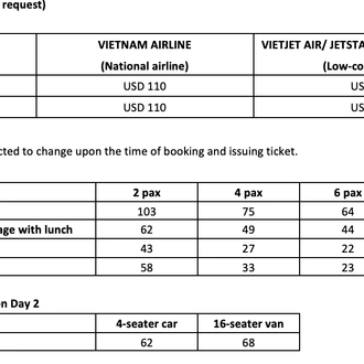 tourhub | Threeland Travel | VIETNAM AT A GLANCE - 10 DAYS 9 NIGHTS 