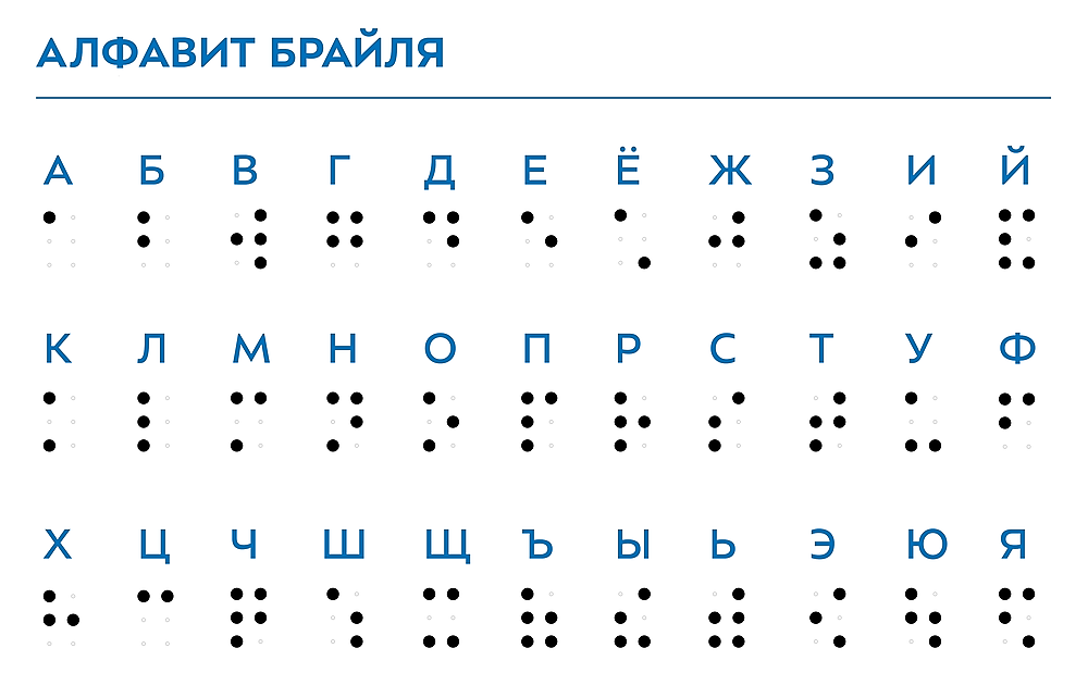 Язык слепых точки переводчик по фото