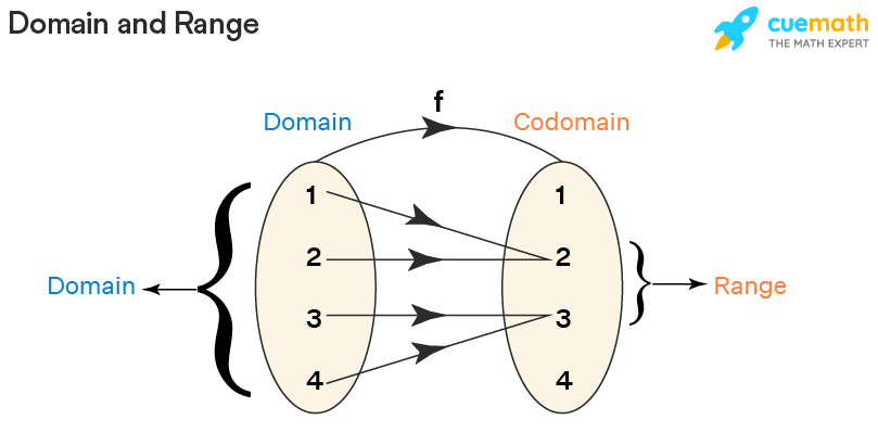 10-domain-and-range-matching-activities-teaching-expertise