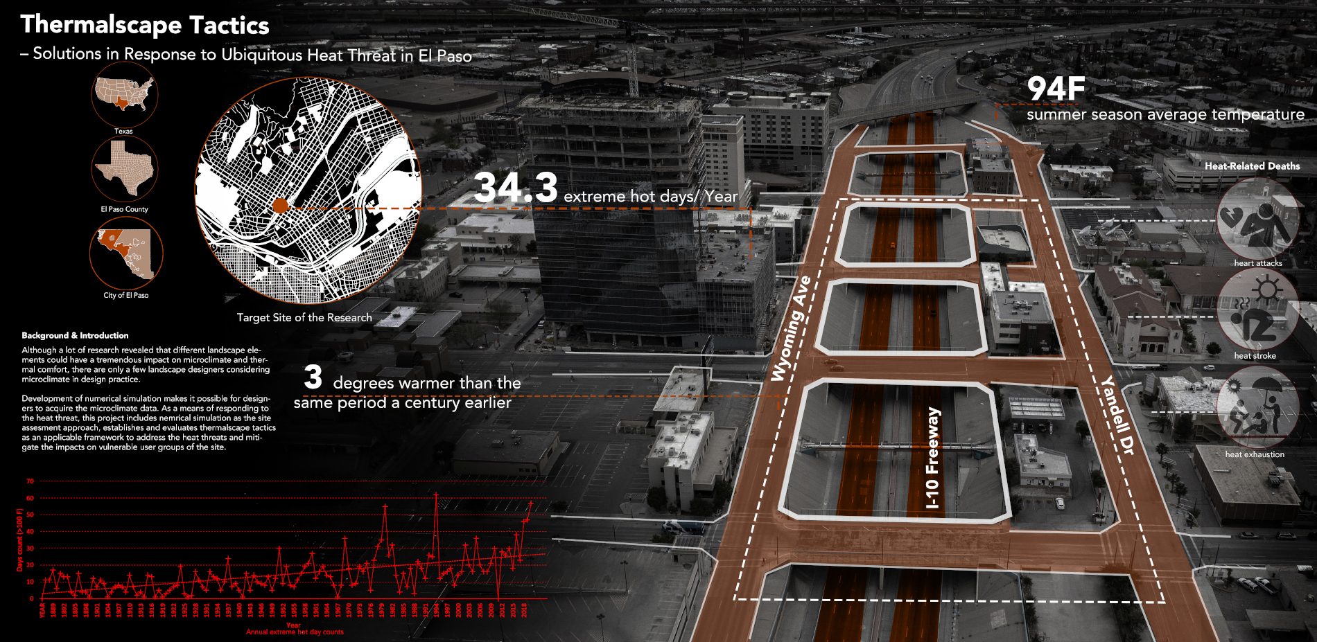 Thermalscape tactics – Solutions in Response to Ubiquitous Heat Threat in El Paso