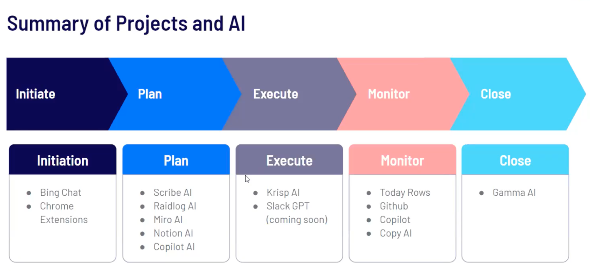 projects and AI