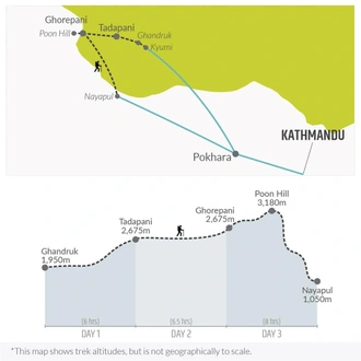 tourhub | Bamba Travel | Poon Hill Trek 5D/4N (from Kathmandu) | Tour Map