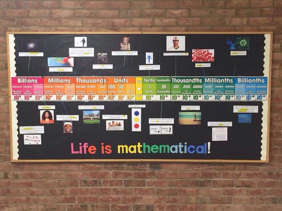 5th grade math bulletin board ideas